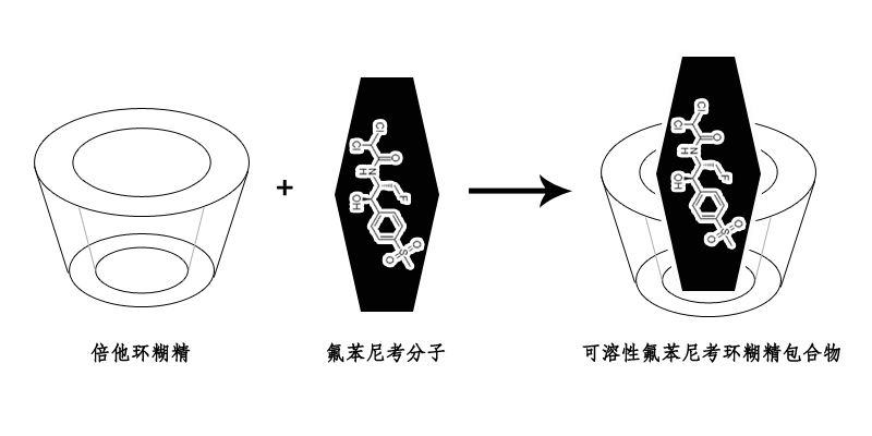 可溶性氟苯尼考环糊精包合物.jpg