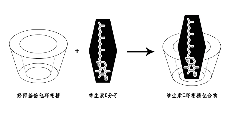 维生素E环糊精包合物.jpg